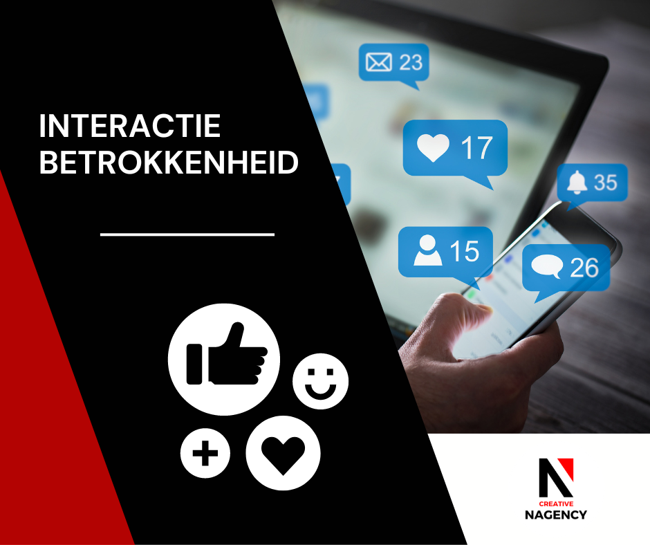 Social Media Marketing - Interactie en Betrokkenheid